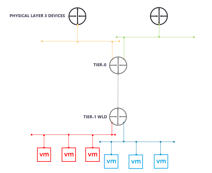 tor switch tier 1 tor switch tier 1