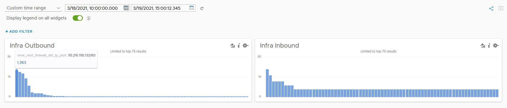 Log Insight Dashboards