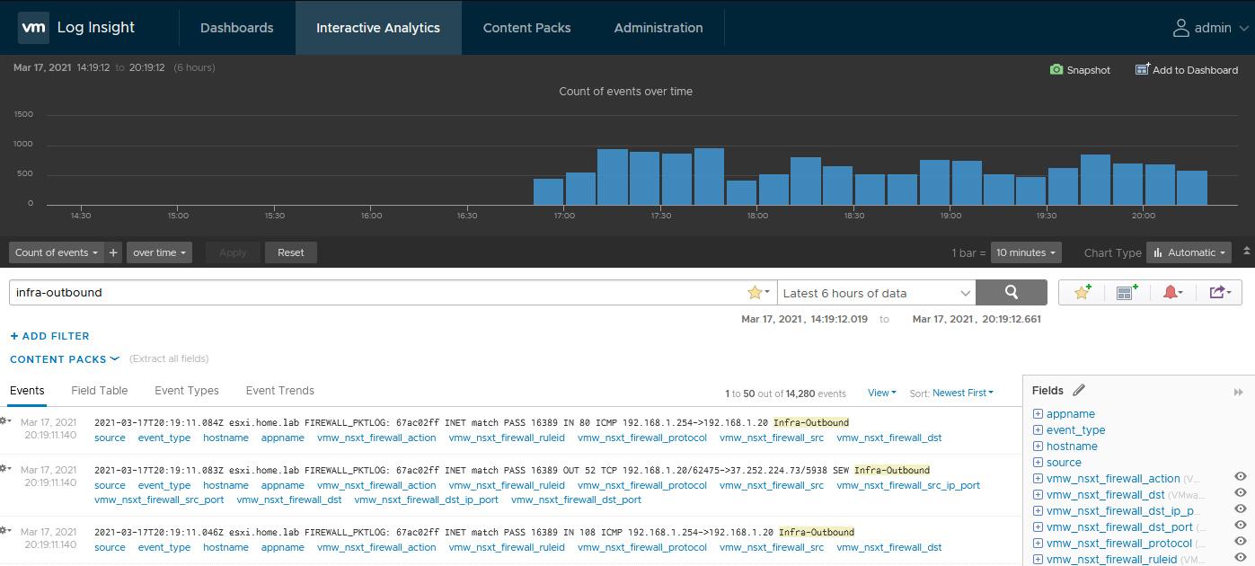 Interactive Analytics