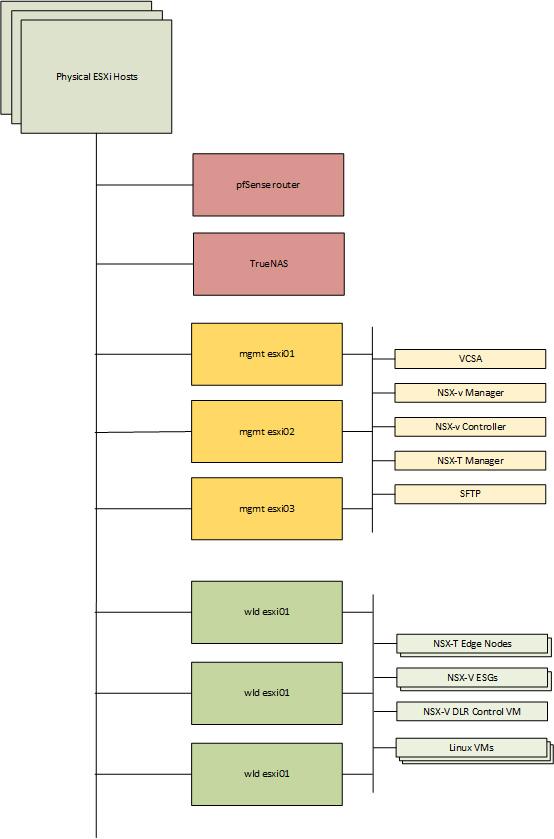 V2T.DEMO Building Blocks